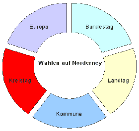 Kreistagswahlen Kreistagswahlen