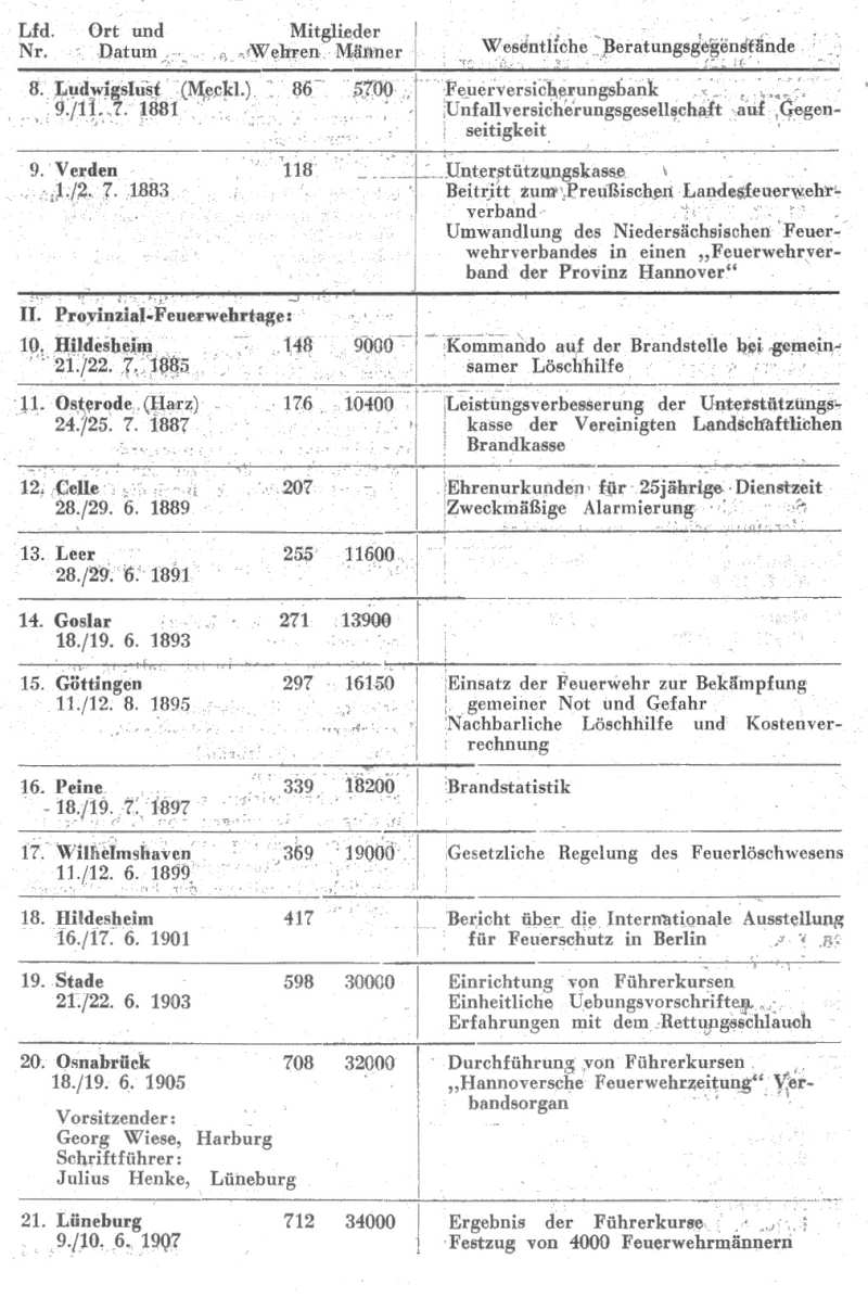 Feuerwehrverbandstage in Niedersachsen Feuerwehrverbandstage in Niedersachsen