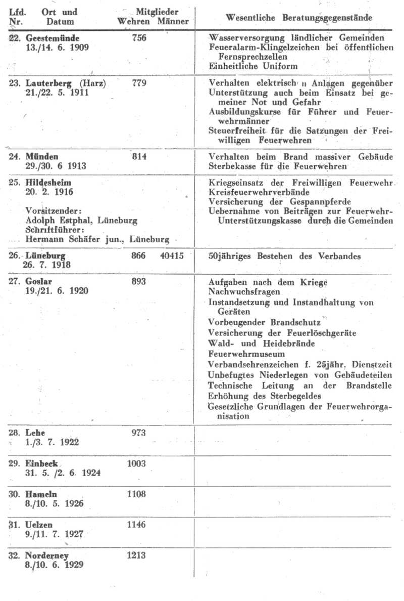 Feuerwehrverbandstage in Niedersachsen Feuerwehrverbandstage in Niedersachsen