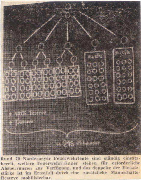 Ratsausschuß tagte im Gerätehaus - 28.05.1983