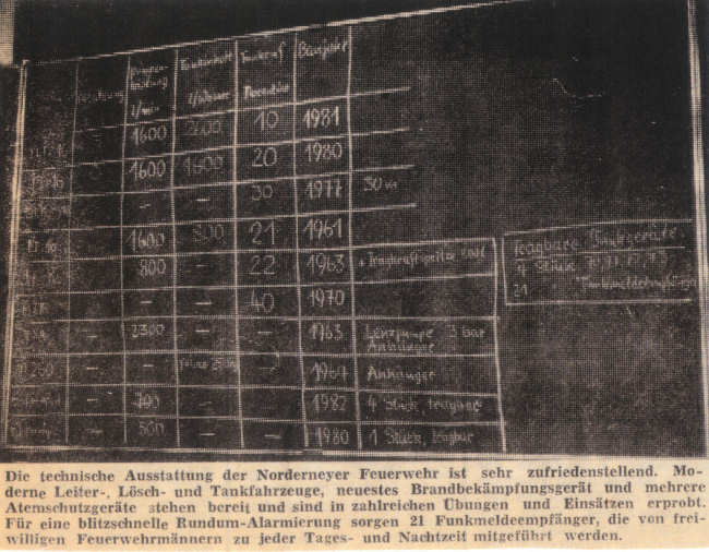 Ratsausschuß tagte im Gerätehaus - 28.05.1983