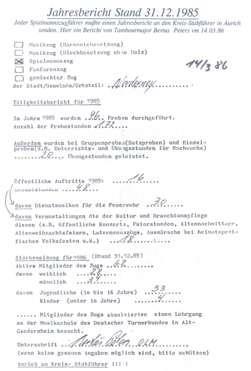 Jahresbericht - Stand 31.12.1985