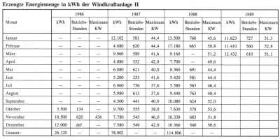 Erzeuge Energiemenge