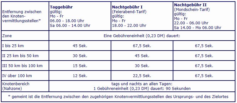 Telefontarife (seit dem 1. Juli 1978)