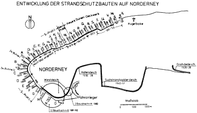 Entwicklung der Strandschutzbauten