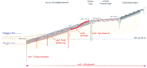 Maßnahmen des Küstenschutzes in 2011