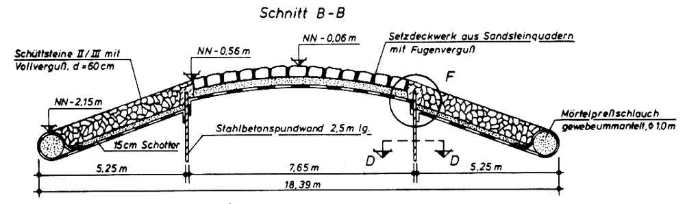 Beispiel Buhne E 1 Beispiel Buhne E 1